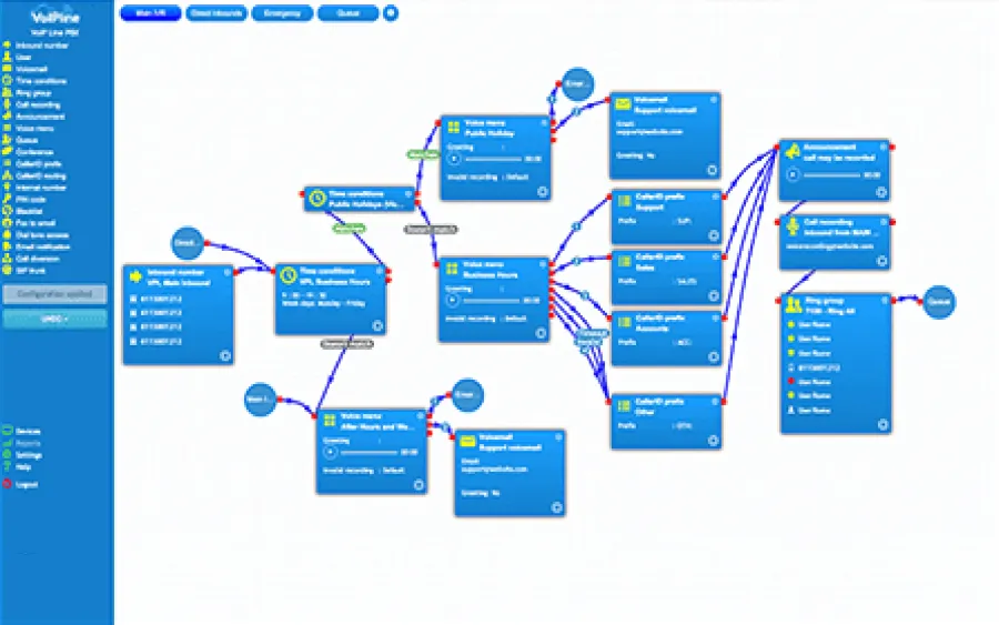 VoIPline's original drag-and-drop PBX editor showing a branching call flow