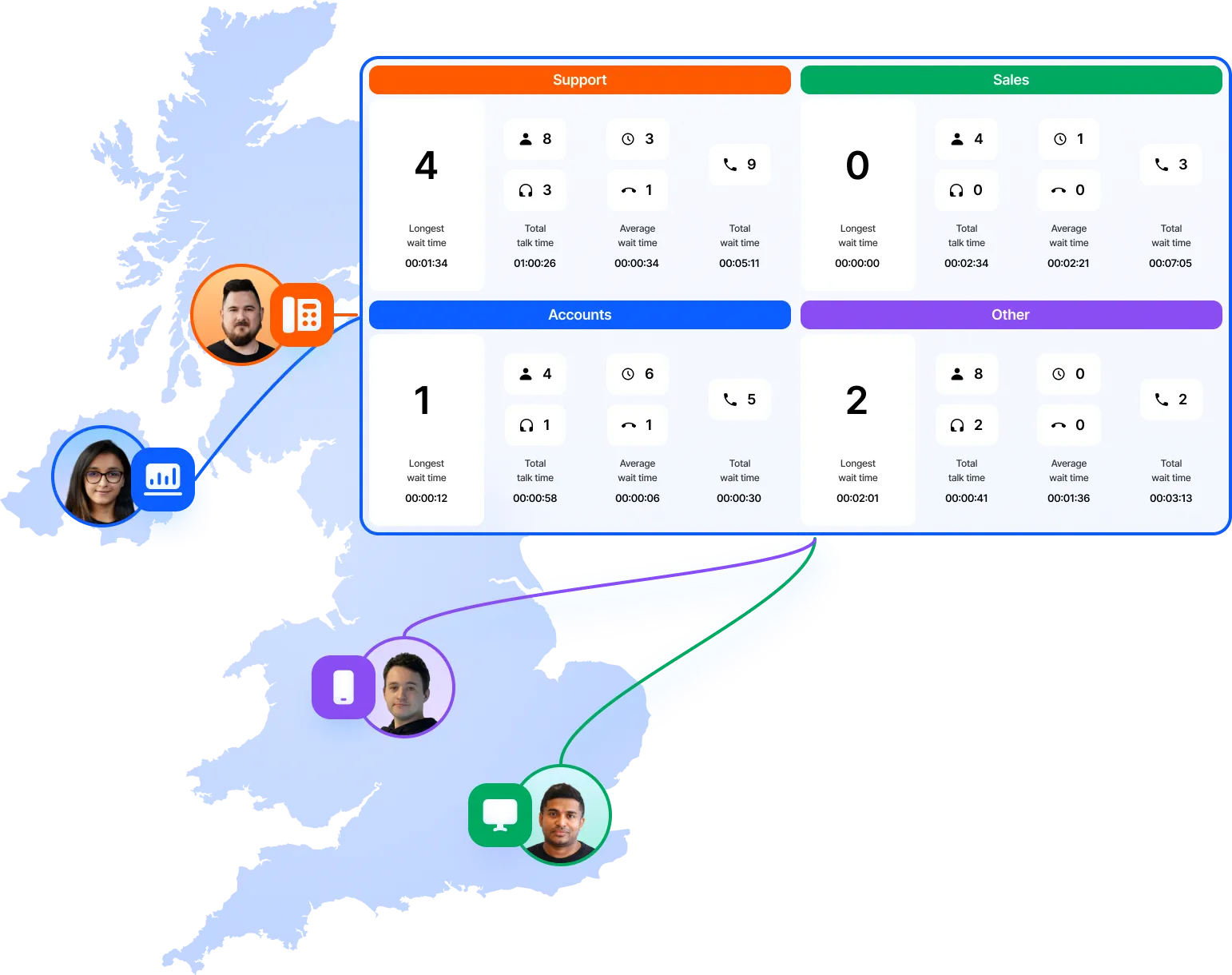 Queue wallboard comparing department call activity for a team distributed across the country