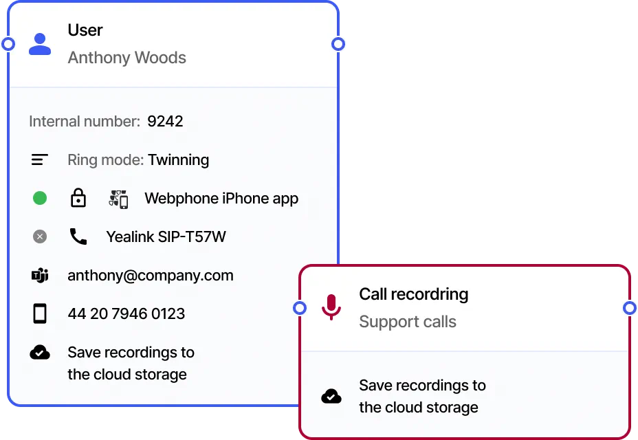 Hosted PBX user and call recording objects with cloud recording storage enabled