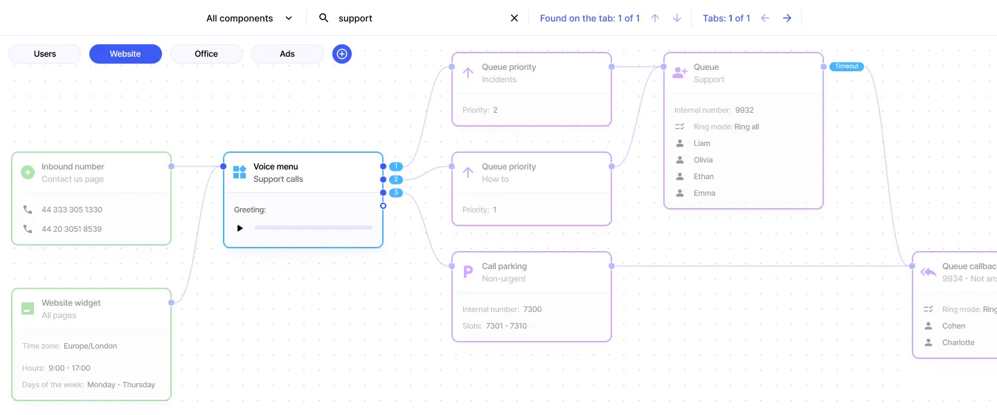 PBX search for support highlighting the matching voice menu in the call flow