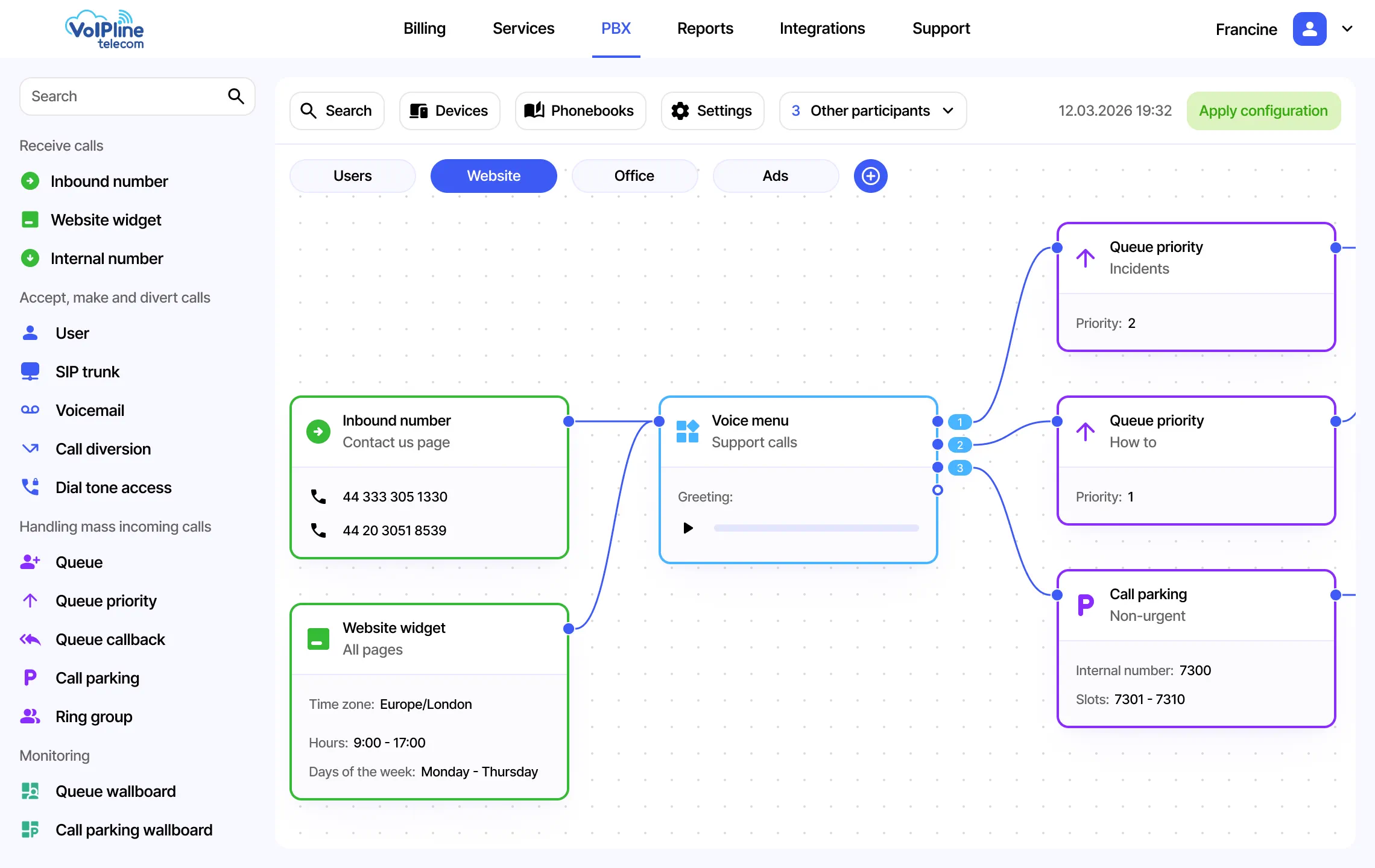 VoIPline hosted PBX editor with a visual call flow for inbound numbers, an IVR menu and support queues