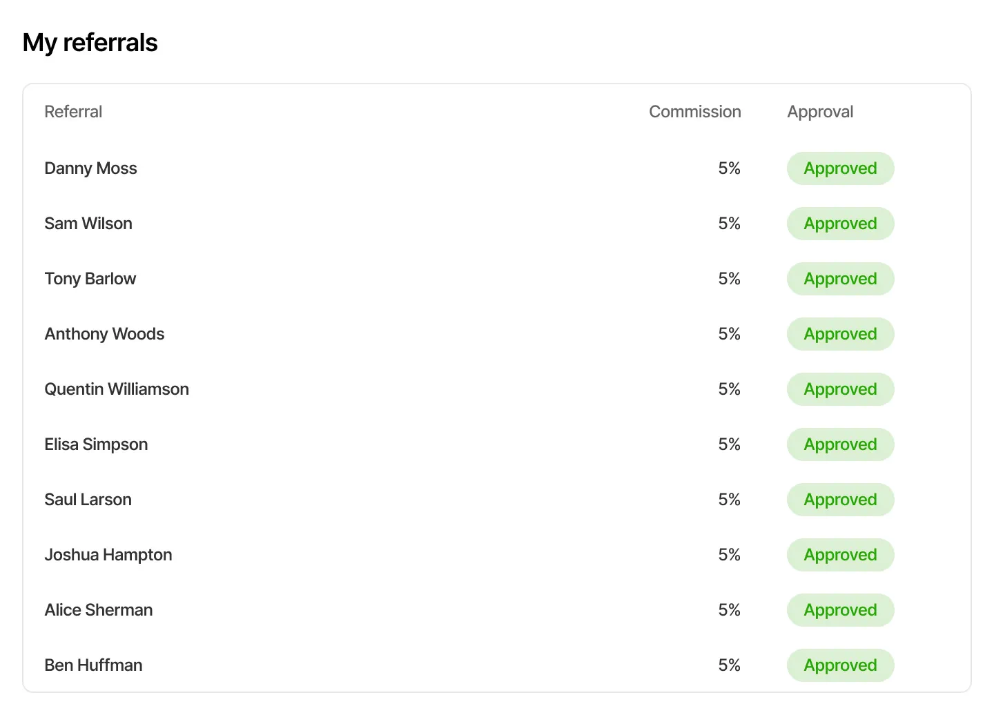 VoIPline referral dashboard listing referrals, commission rates and approval status
